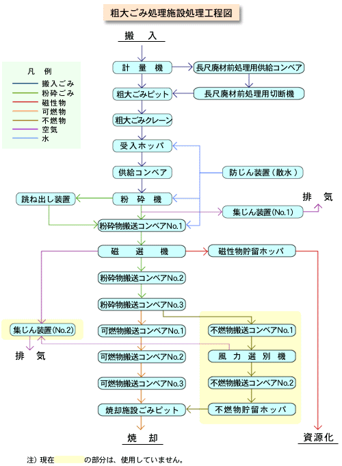 e傲ݏ{ݍH}